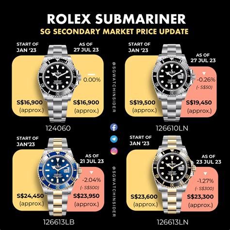 price for rolex submariner in singapore|rolex watch prices aud.